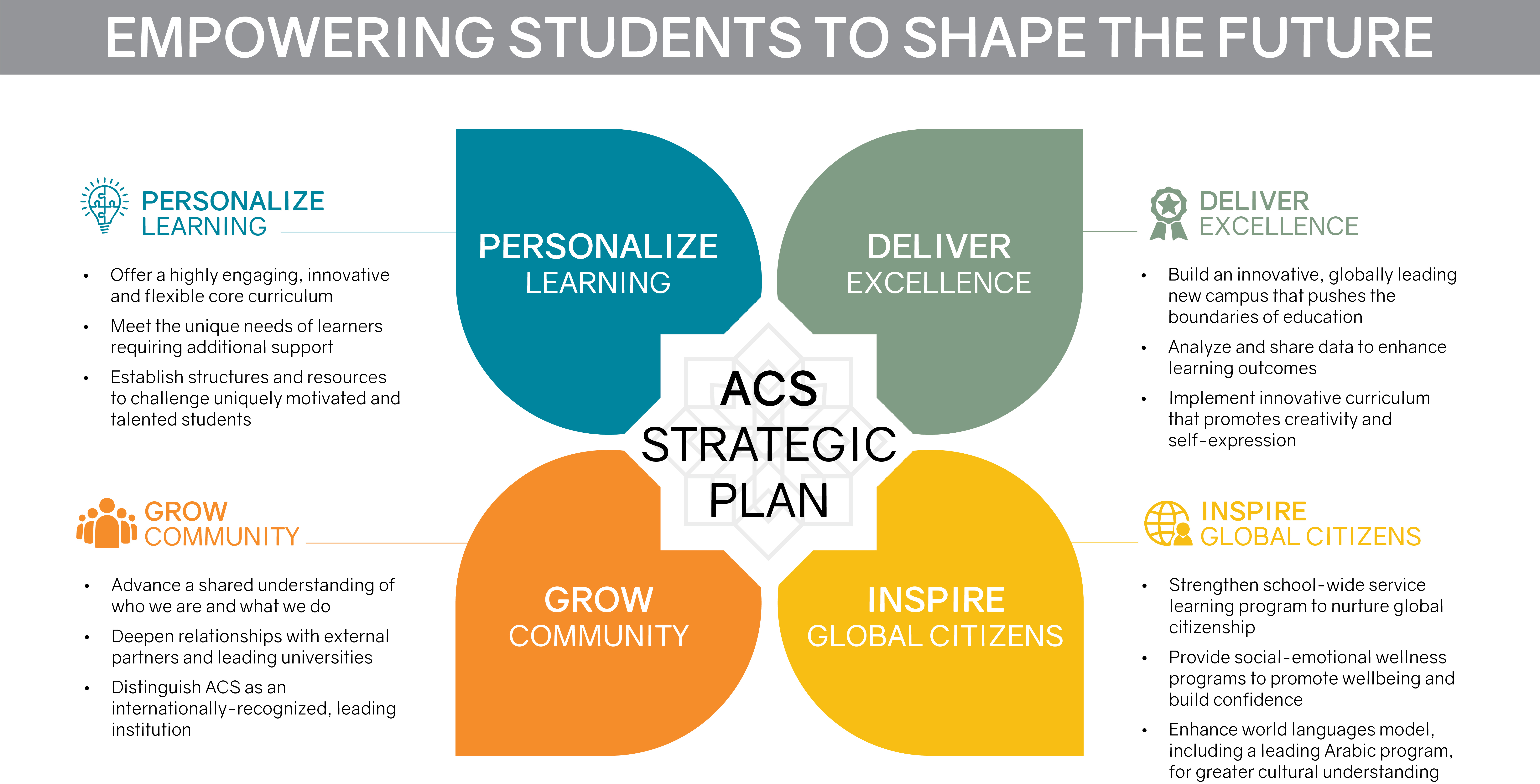 Strategic Plan